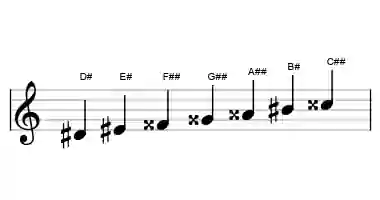 Sheet music of the D# lydian augmented scale in three octaves